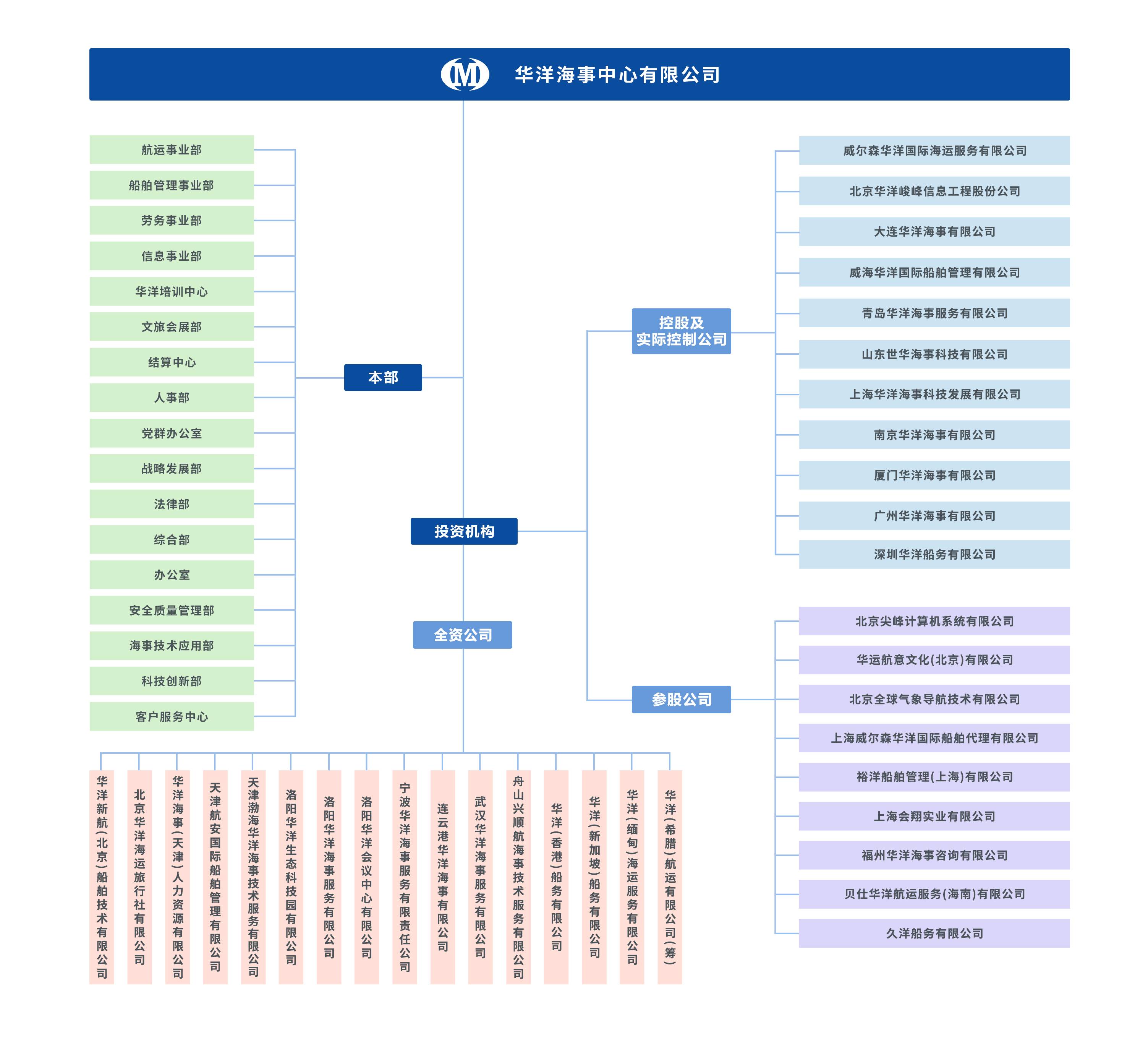 华洋机构图.jpg